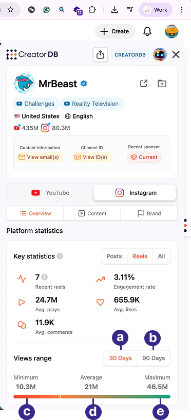 CreatorDB Chrome Extension Views range