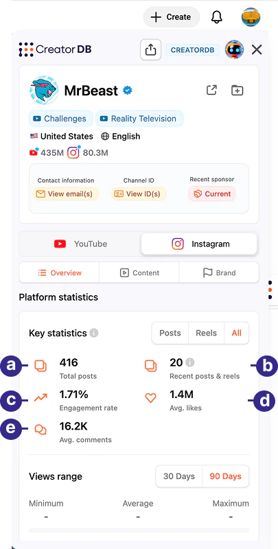 CreatorDB Chrome Extension Overview All