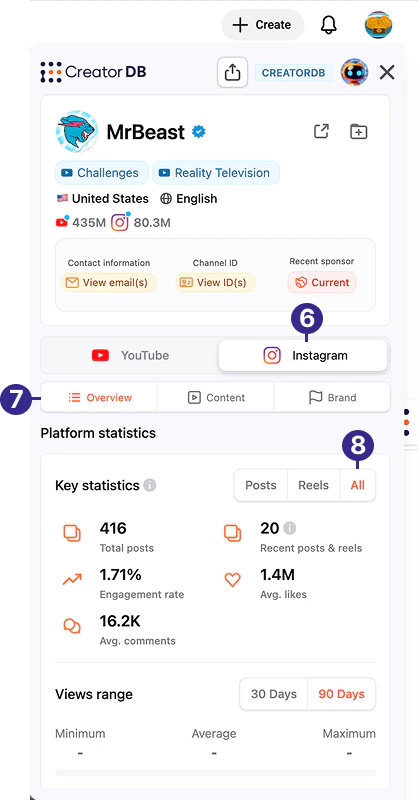 CreatorDB Chrome Extension Overview All