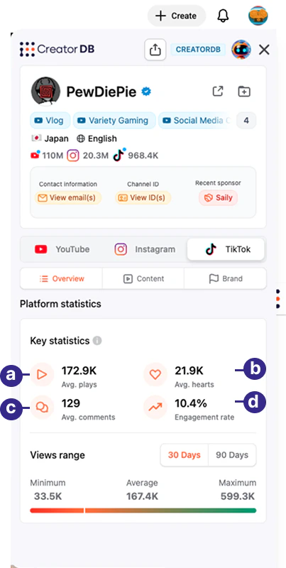 CreatorDB Chrome Extension Group 47