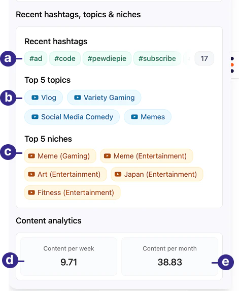 CreatorDB Chrome Extension Content metrics view