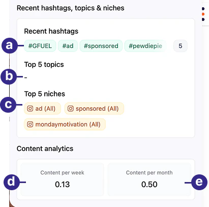 CreatorDB Chrome Extension Content Data Metrics