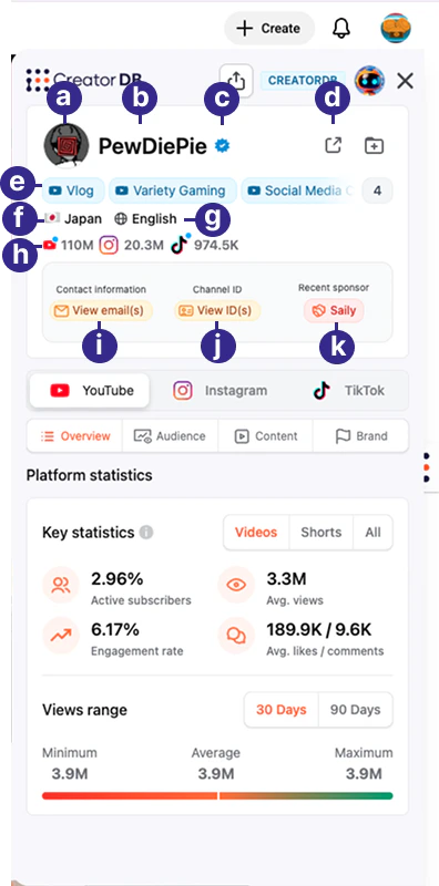 Creator Analytics by CreatorDB creator profile information