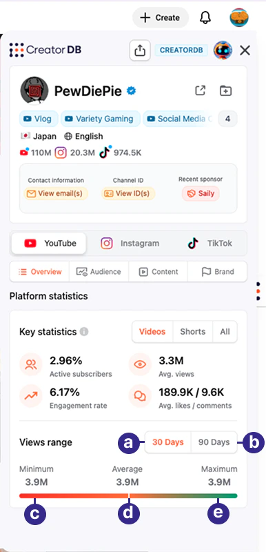 Creator Analytics by CreatorDB YouTube views range