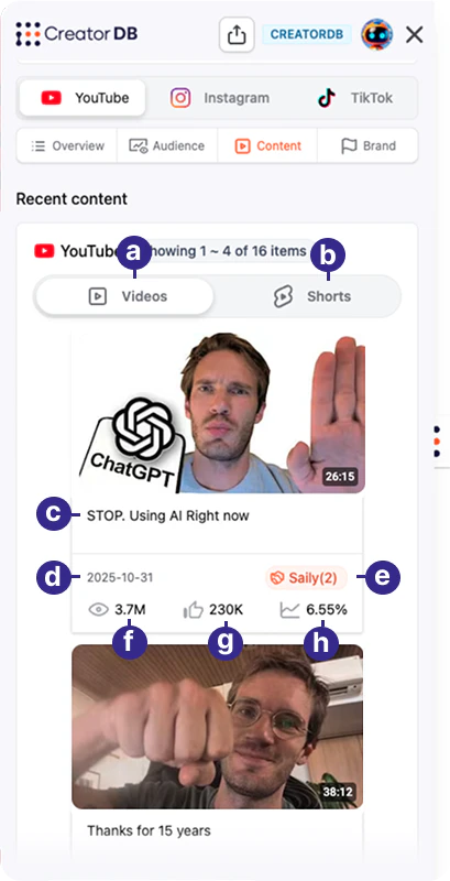 CreatorDB Chrome Extension Recent Content view