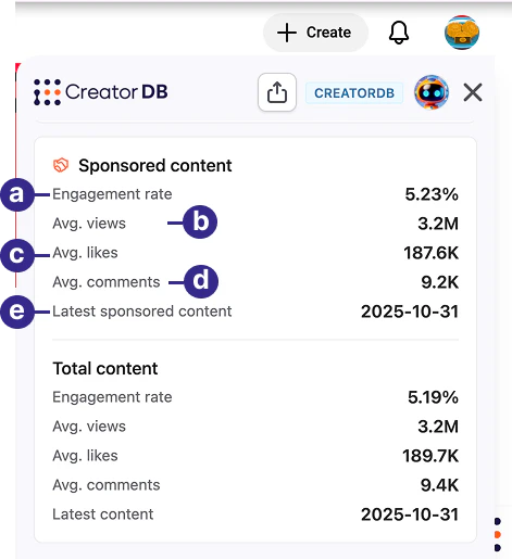 CreatorDB Chrome Extension Sponsored content view