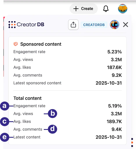 CreatorDB Chrome Extension Total content view
