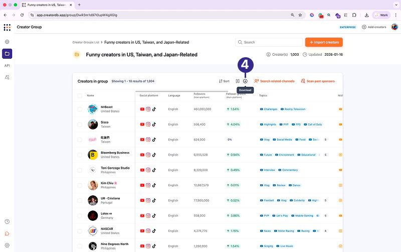 Downloaded creators data