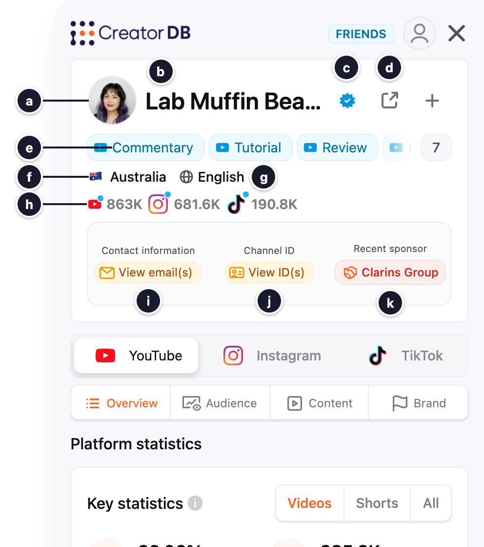 Creator Analytics by CreatorDB creator profile information