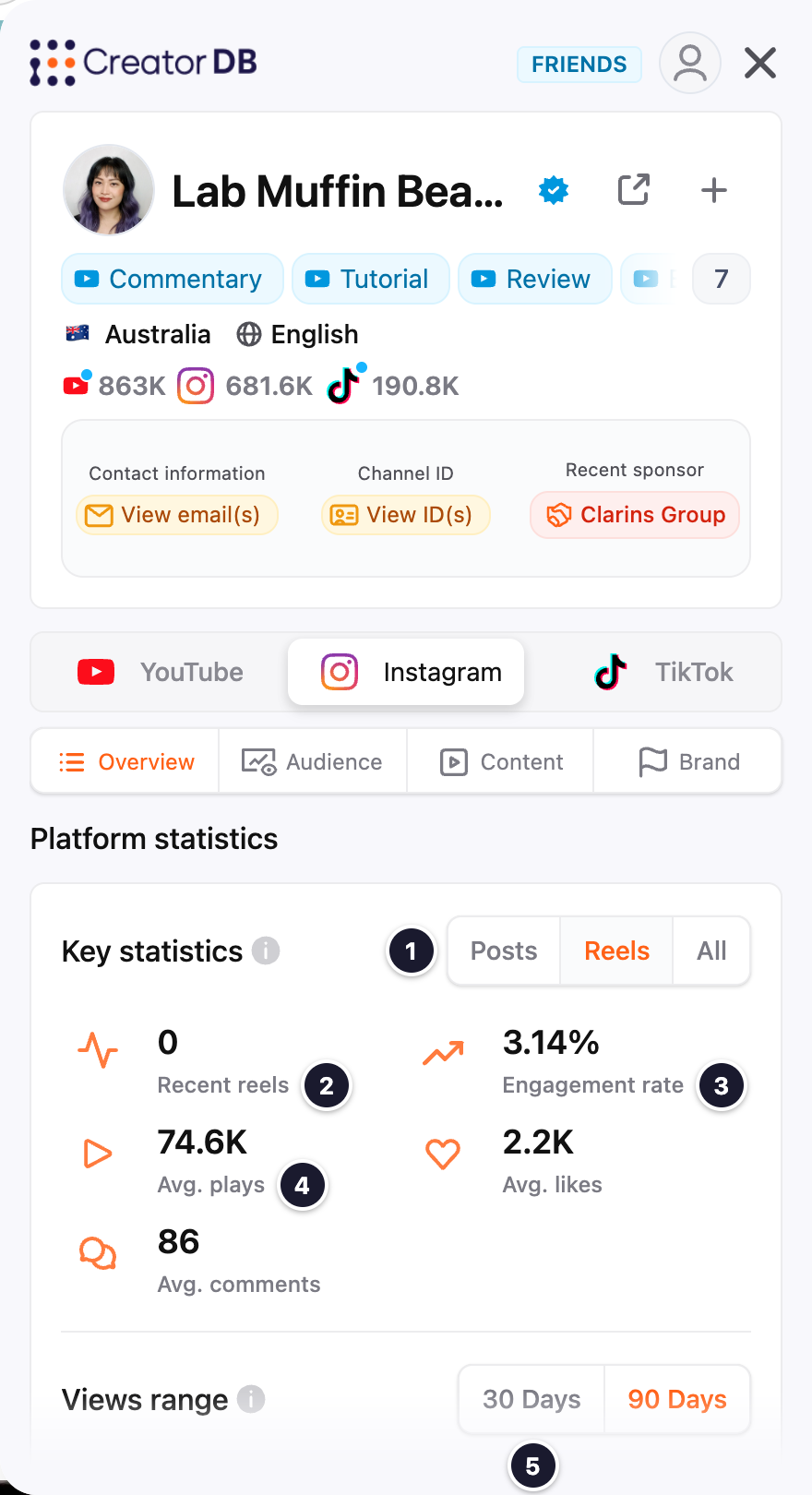 Instagram Overview tab with Reels selected and numbered callouts