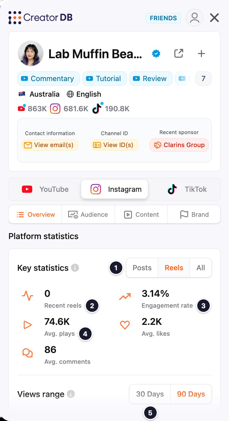 Instagram Overview tab with Reels selected and numbered callouts