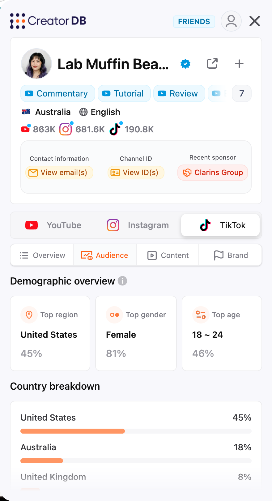 TikTok Audience tab