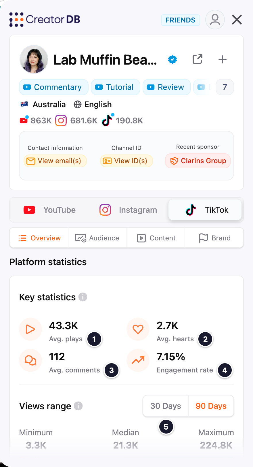 TikTok Overview tab with numbered callouts