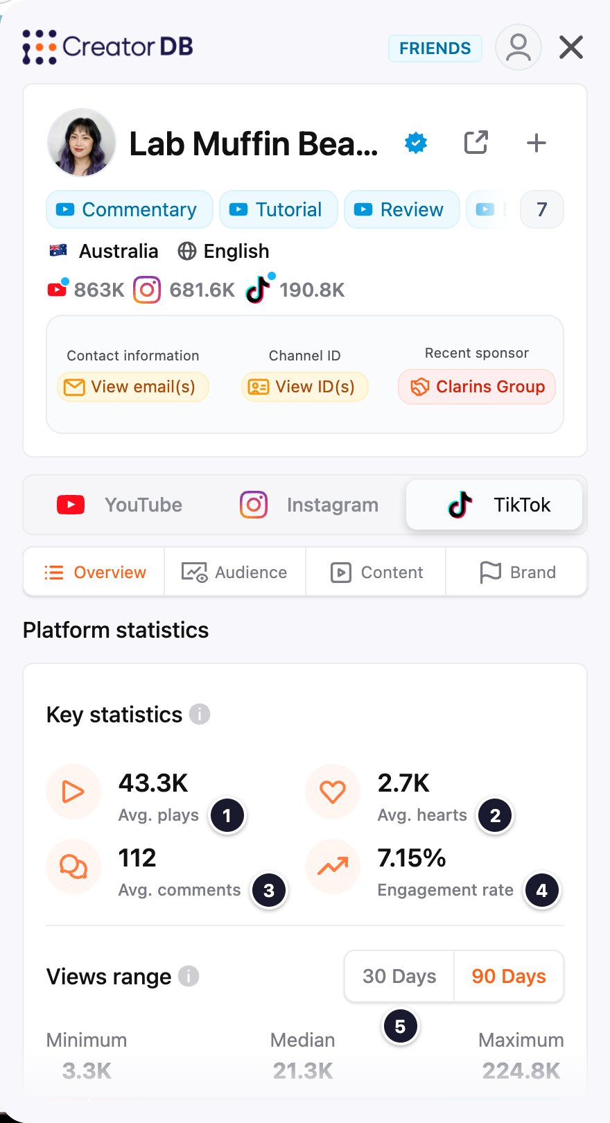 TikTok Overview tab with numbered callouts