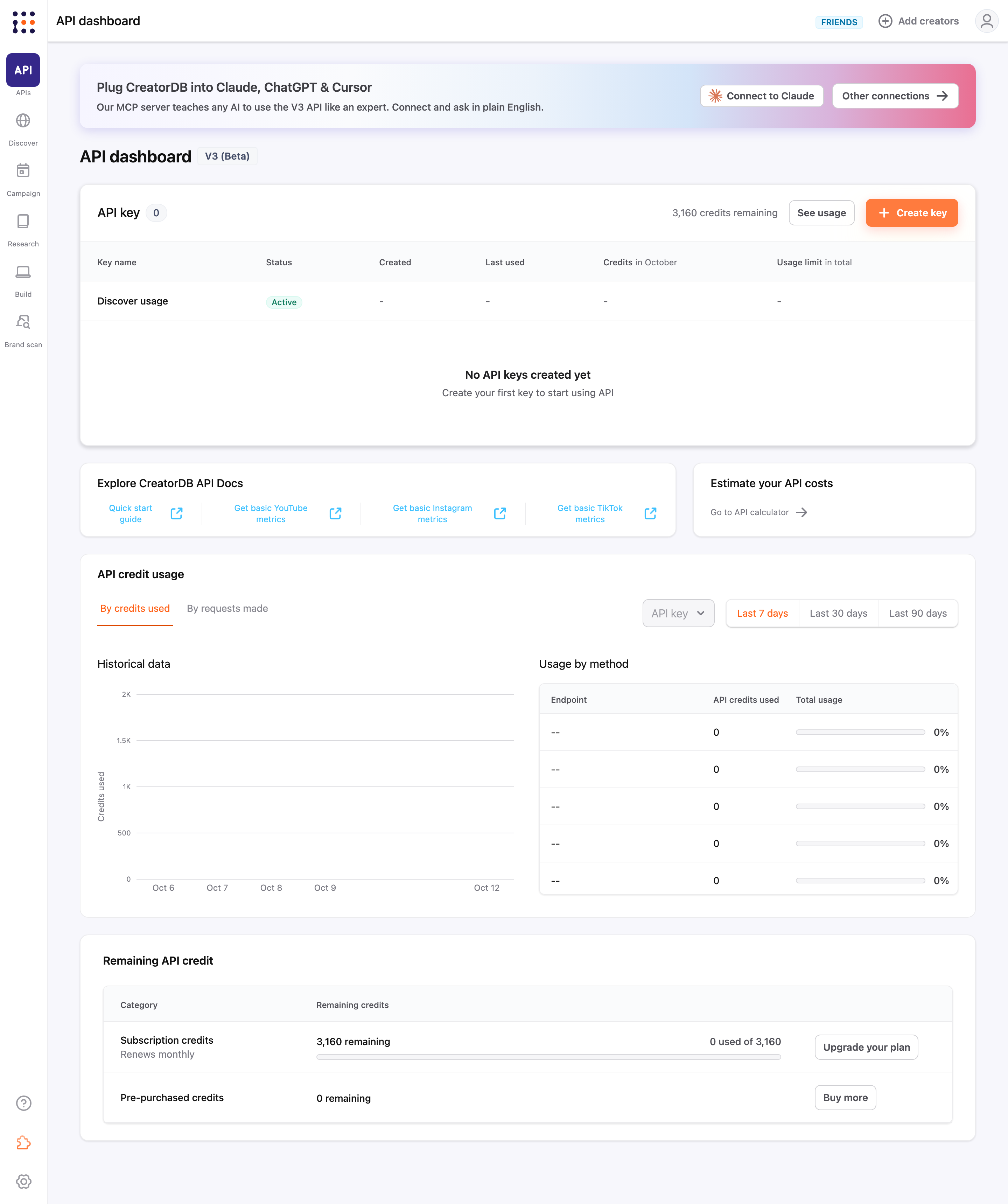 API dashboard