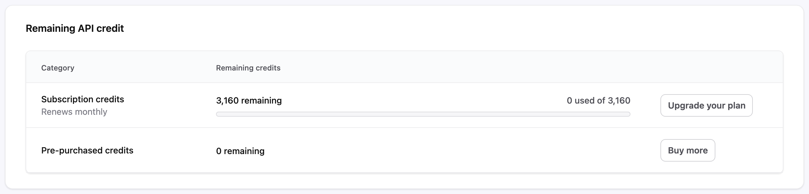 Remaining API credit section