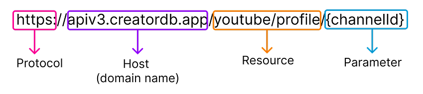 api_v3_structure.png