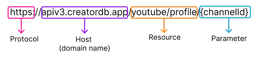 api_v3_structure.png