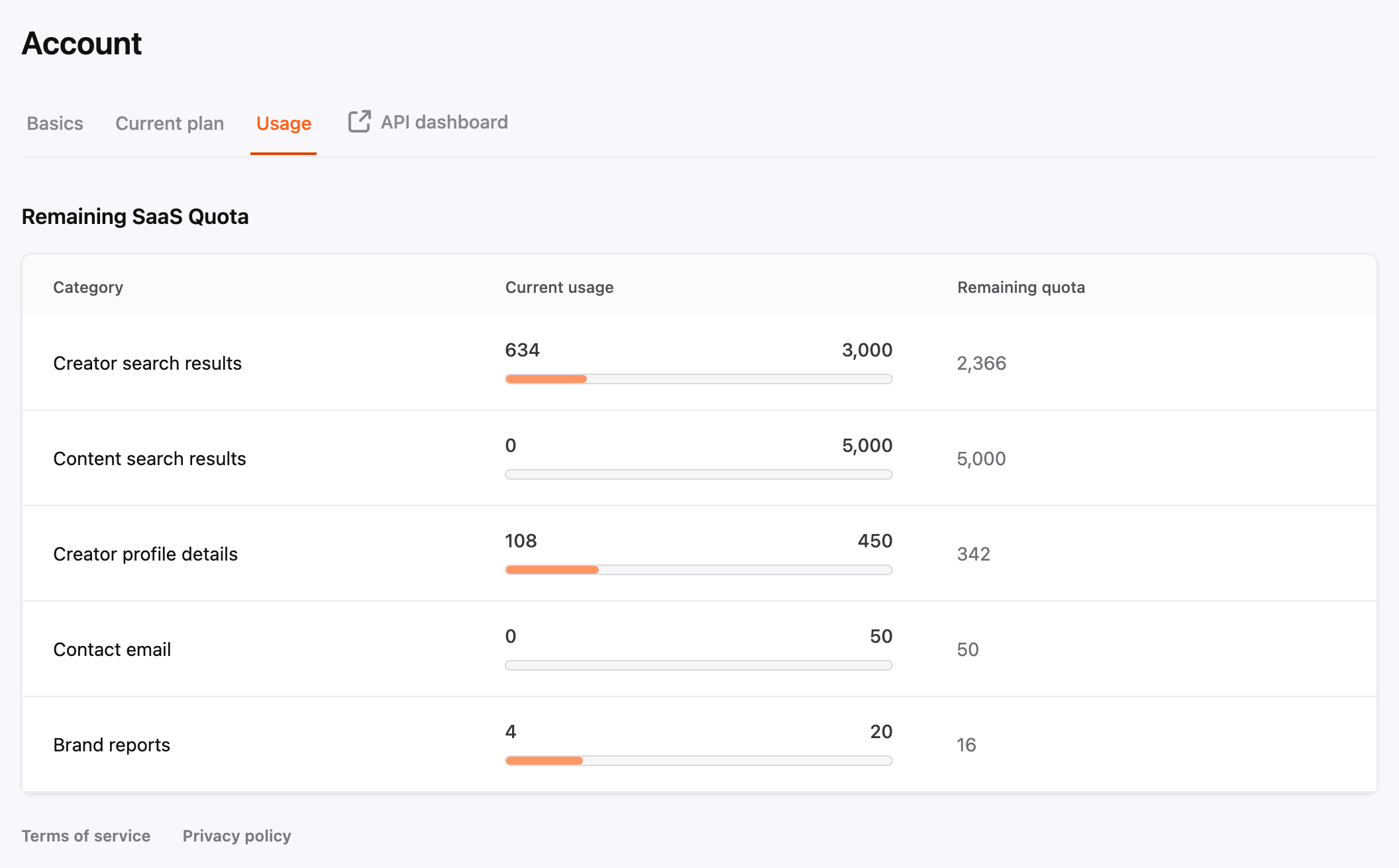 Remaining SaaS Quota table in Settings > Usage