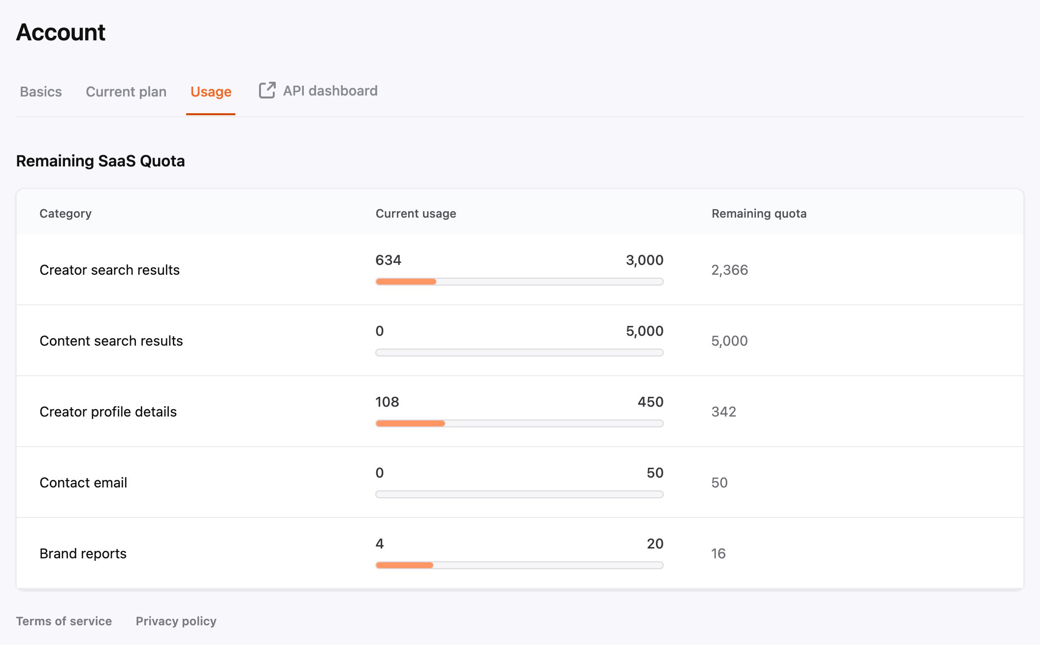 Remaining SaaS Quota table in Settings > Usage