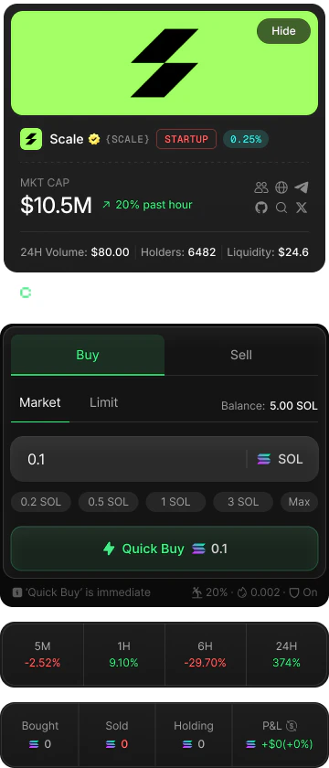 Finance Stats