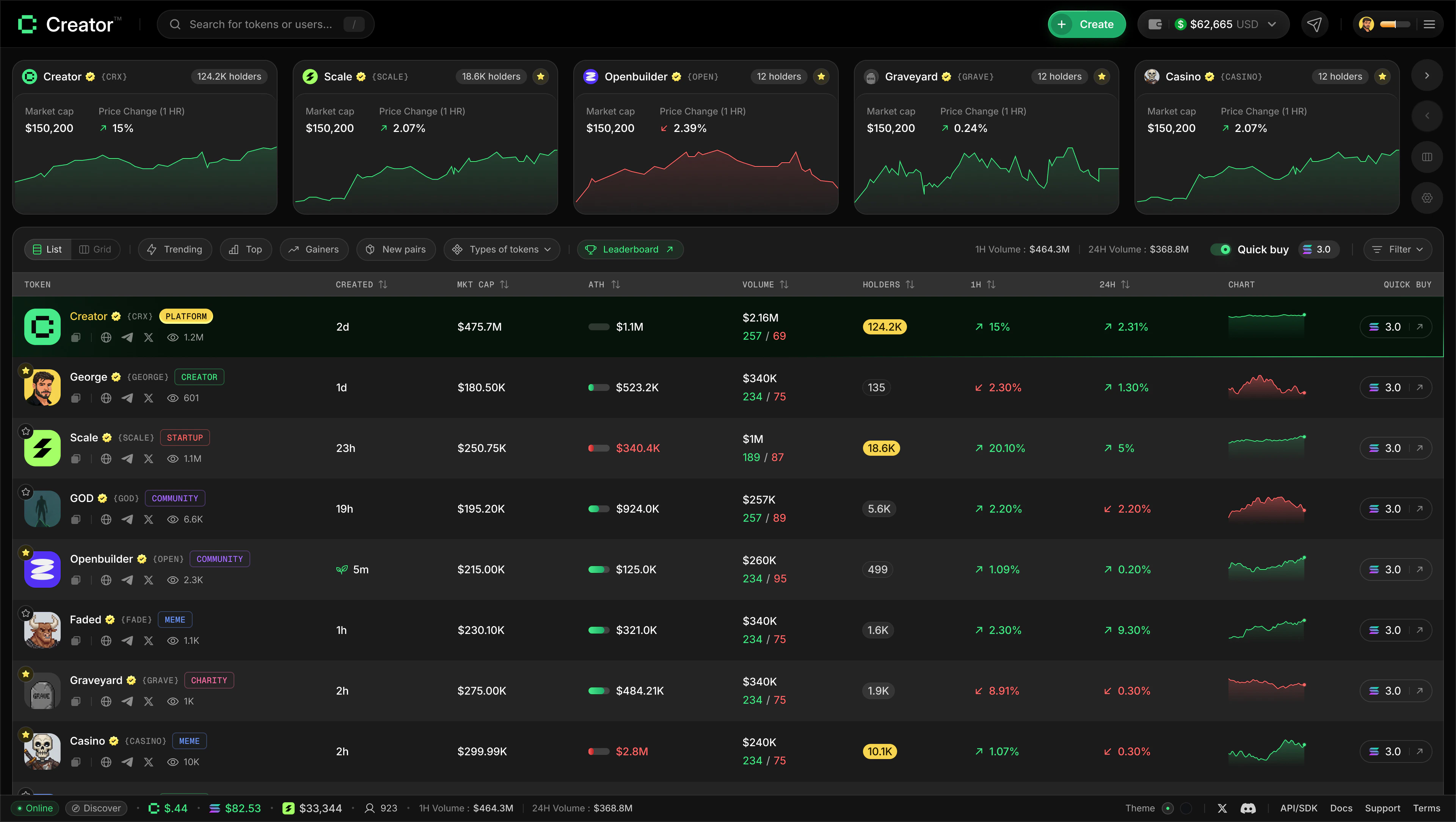 Dashboard