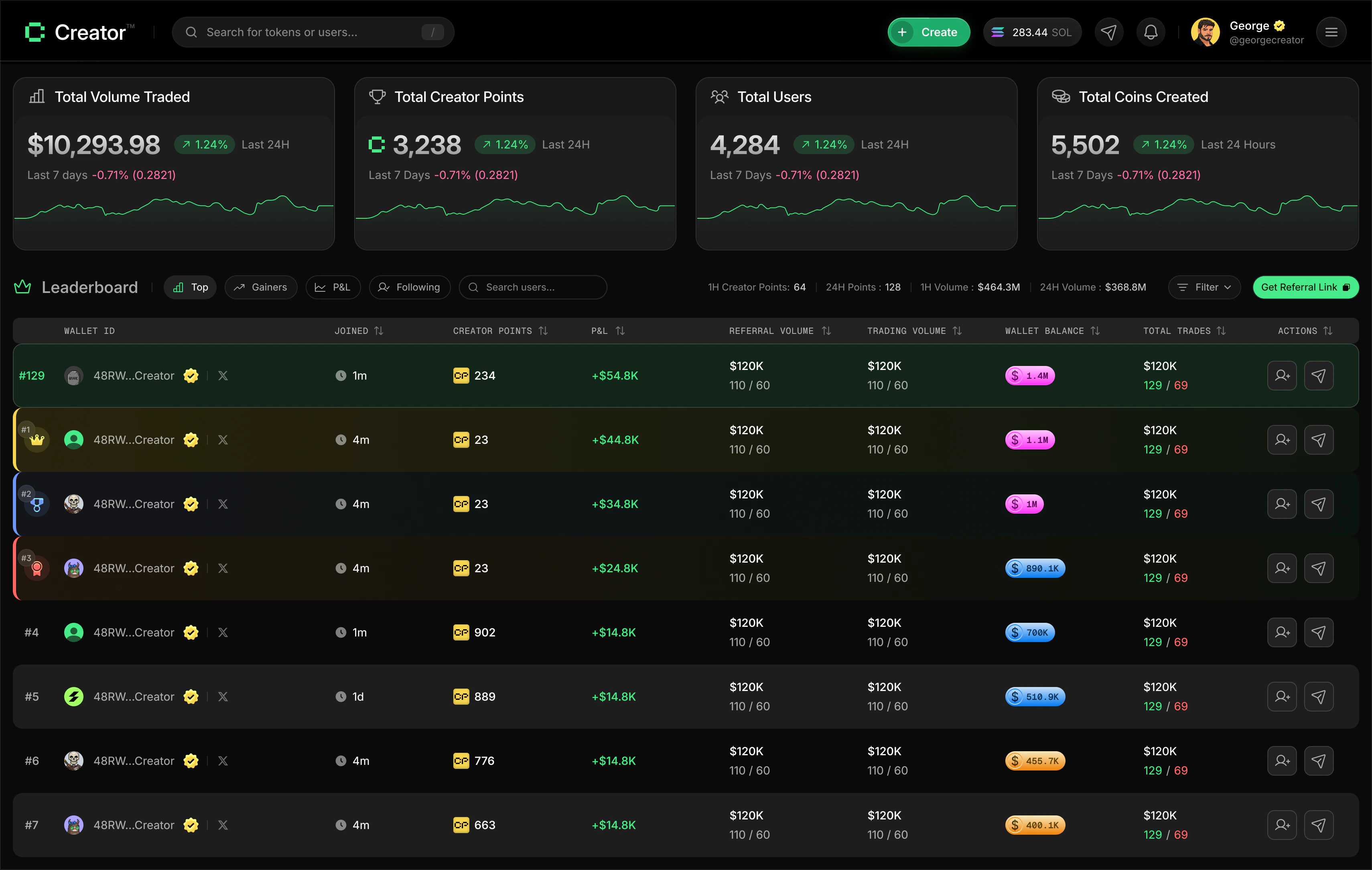 Leaderboard