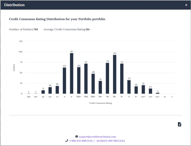 Gráfico de distribución de la cartera