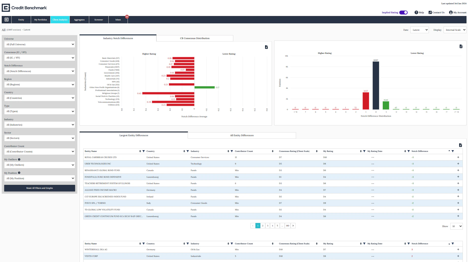 Client Analytics overview