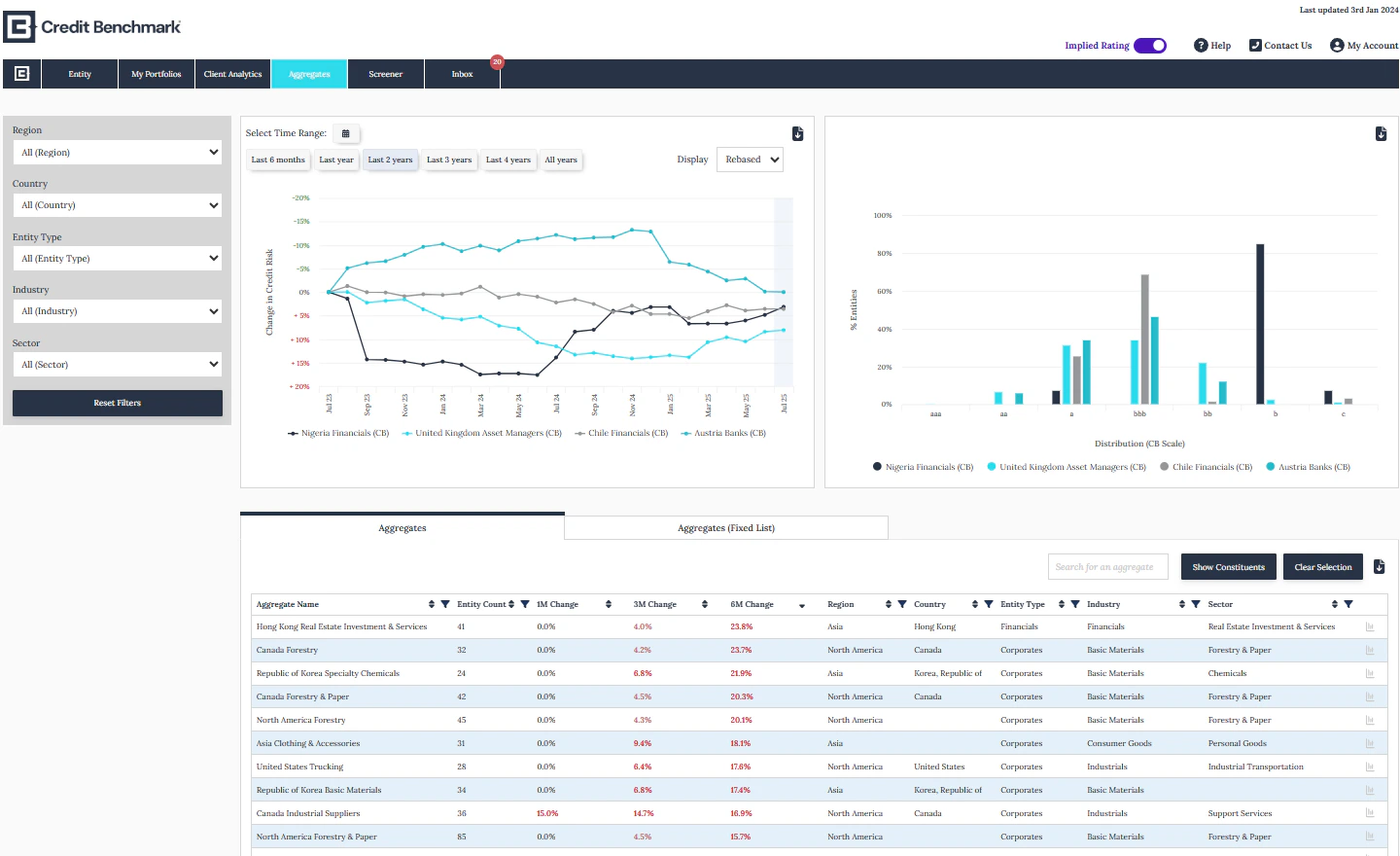 Oversikt over aggregater