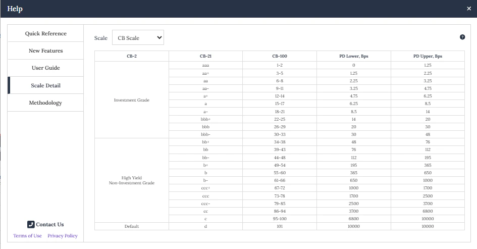 Scale Detail Settings