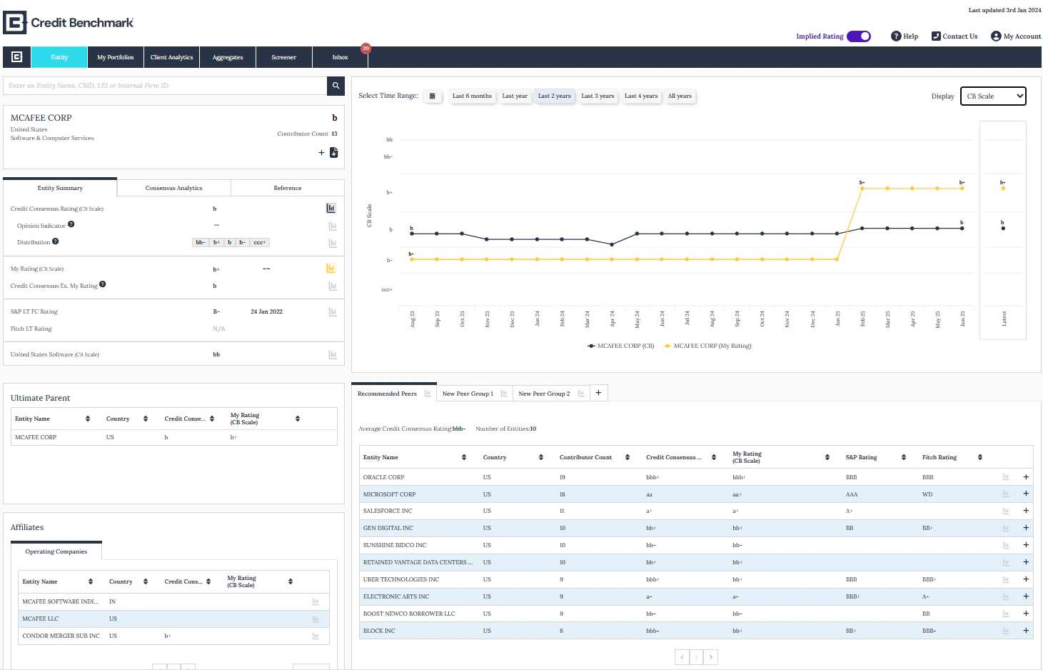 Vue d'ensemble de la page de l'entité