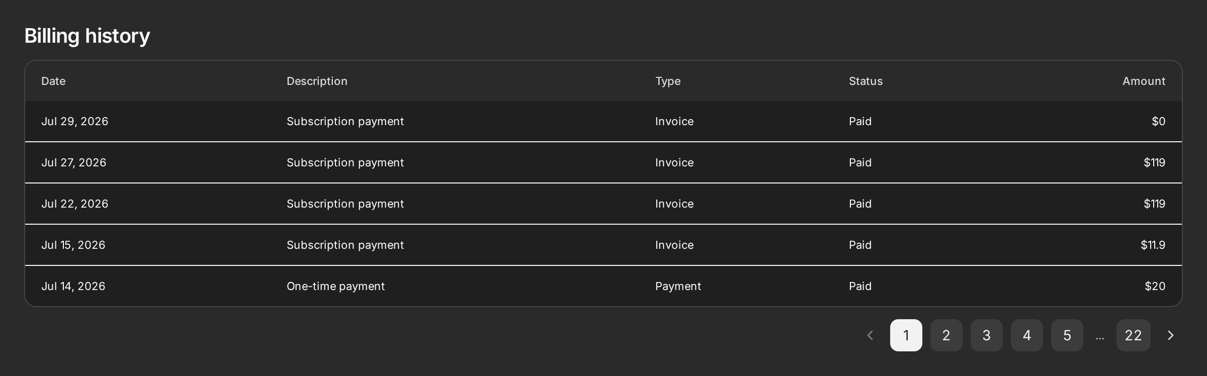A billing history table with Date, Description, Type, Status, and Amount columns listing five paid transactions, above a pager running from page 1 to page 22