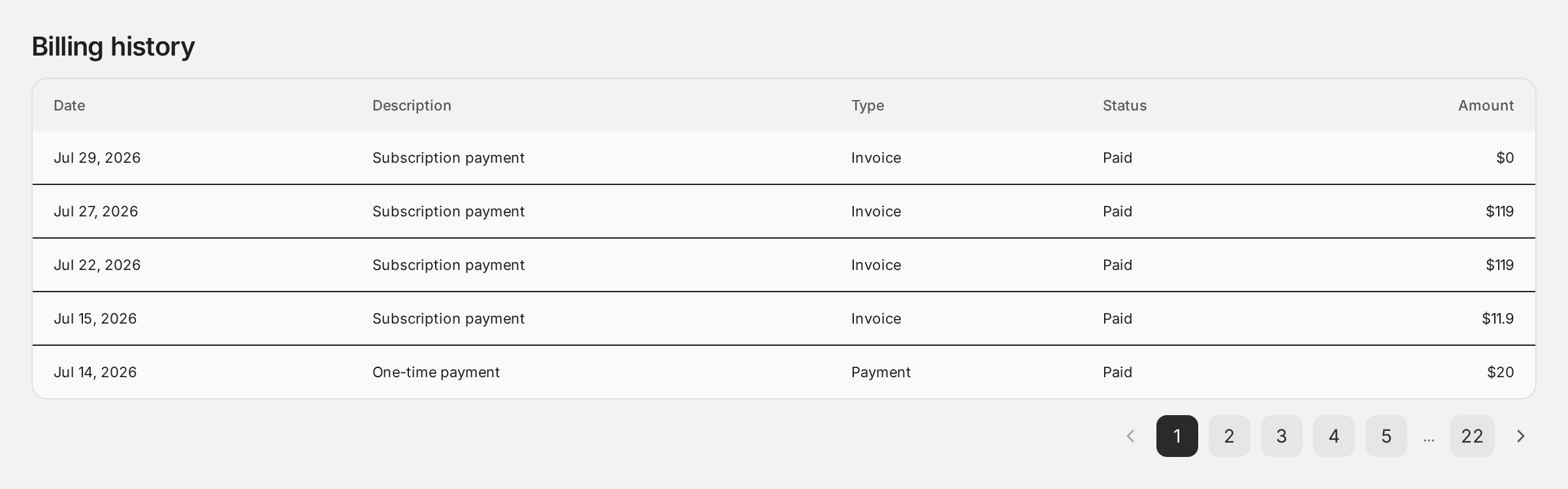 A billing history table with Date, Description, Type, Status, and Amount columns listing five paid transactions, above a pager running from page 1 to page 22