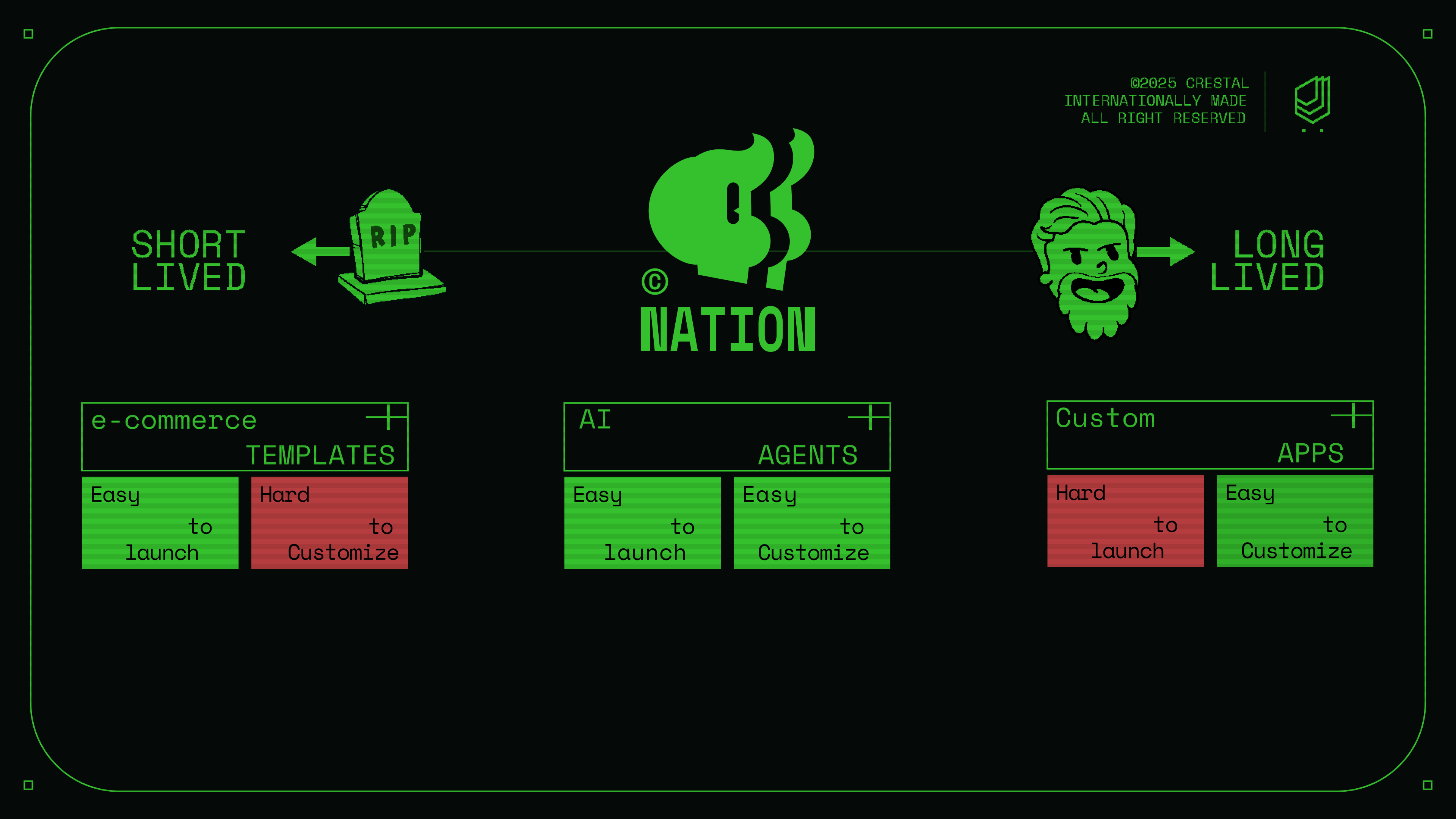 AI Agents are perfect balance between ease of launch and custom design