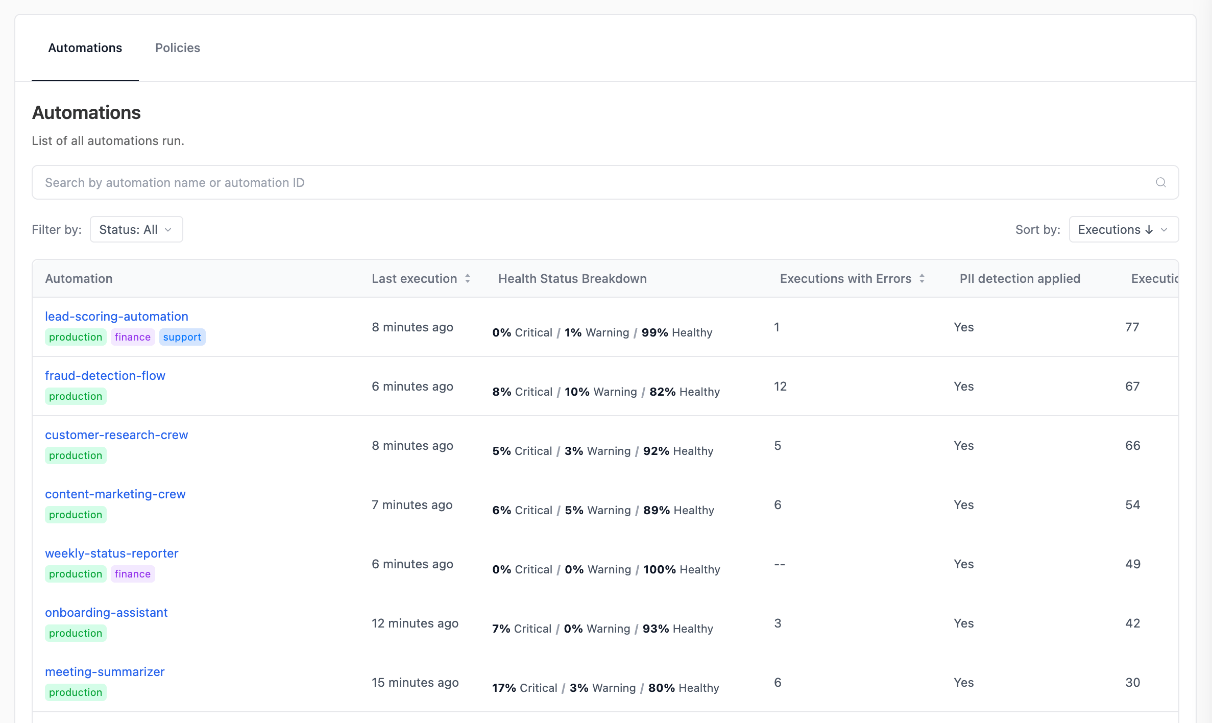 Automations table with health status breakdown