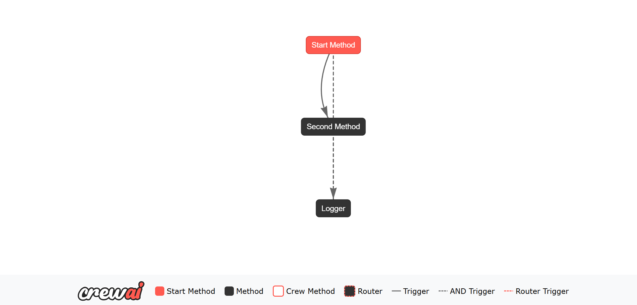 Flow Visual image