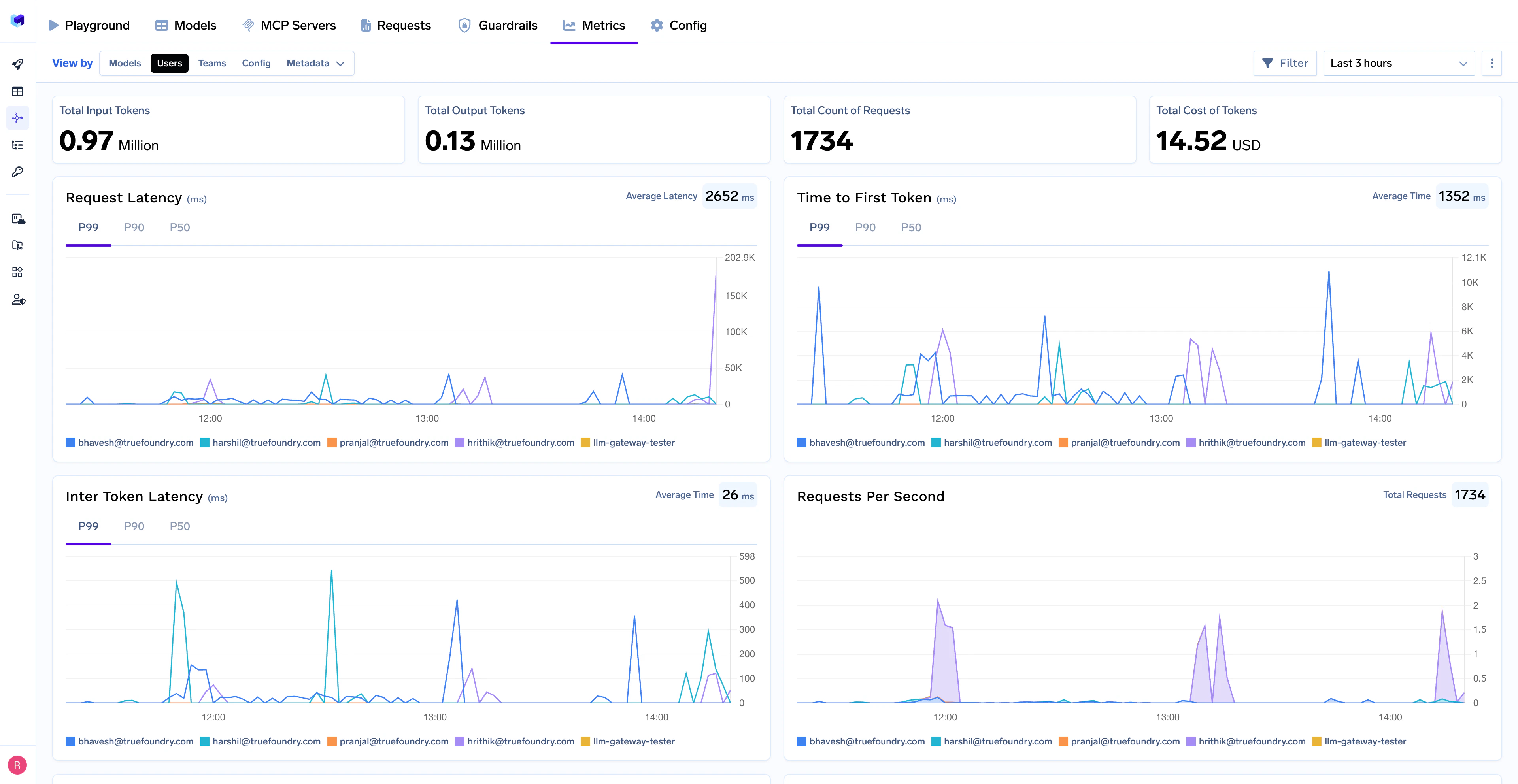 TrueFoundry metrics