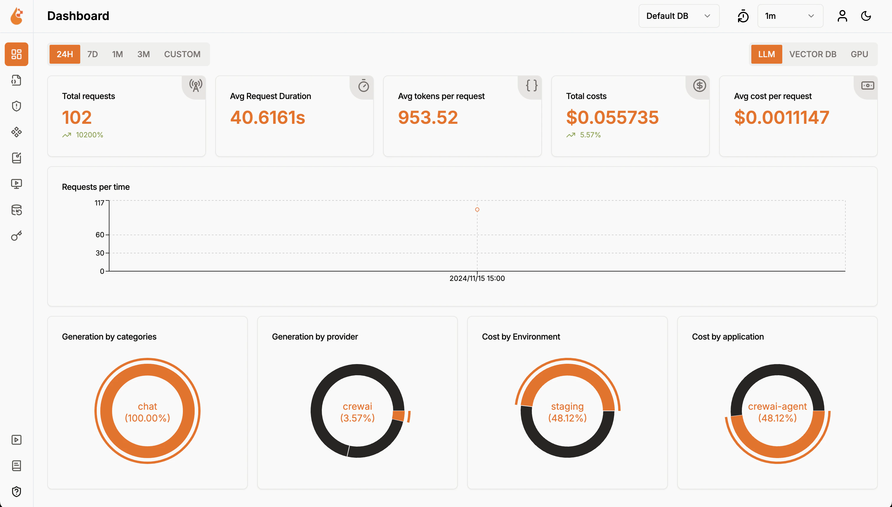 Overview Agent usage including cost and tokens