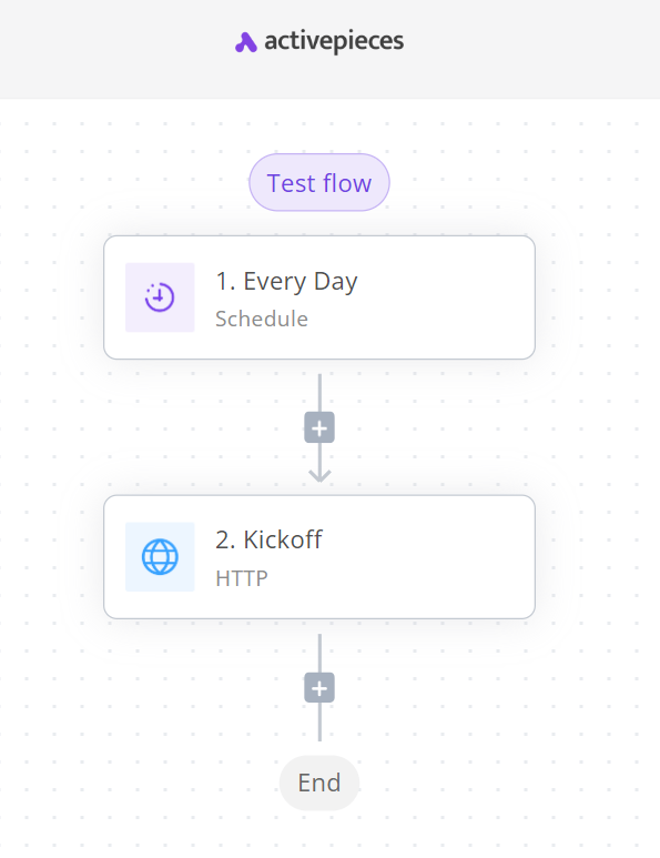 ActivePieces Trigger