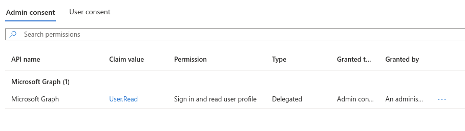 Azure Permissions