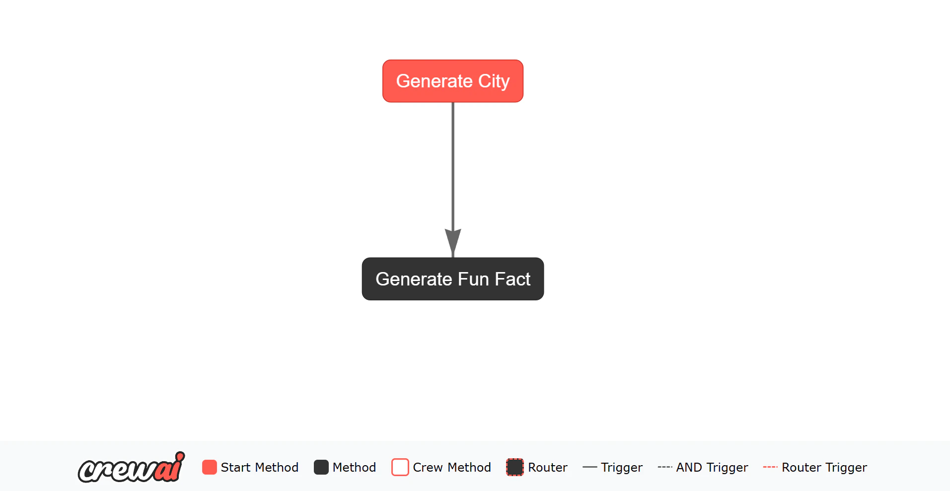 Flow Visual image