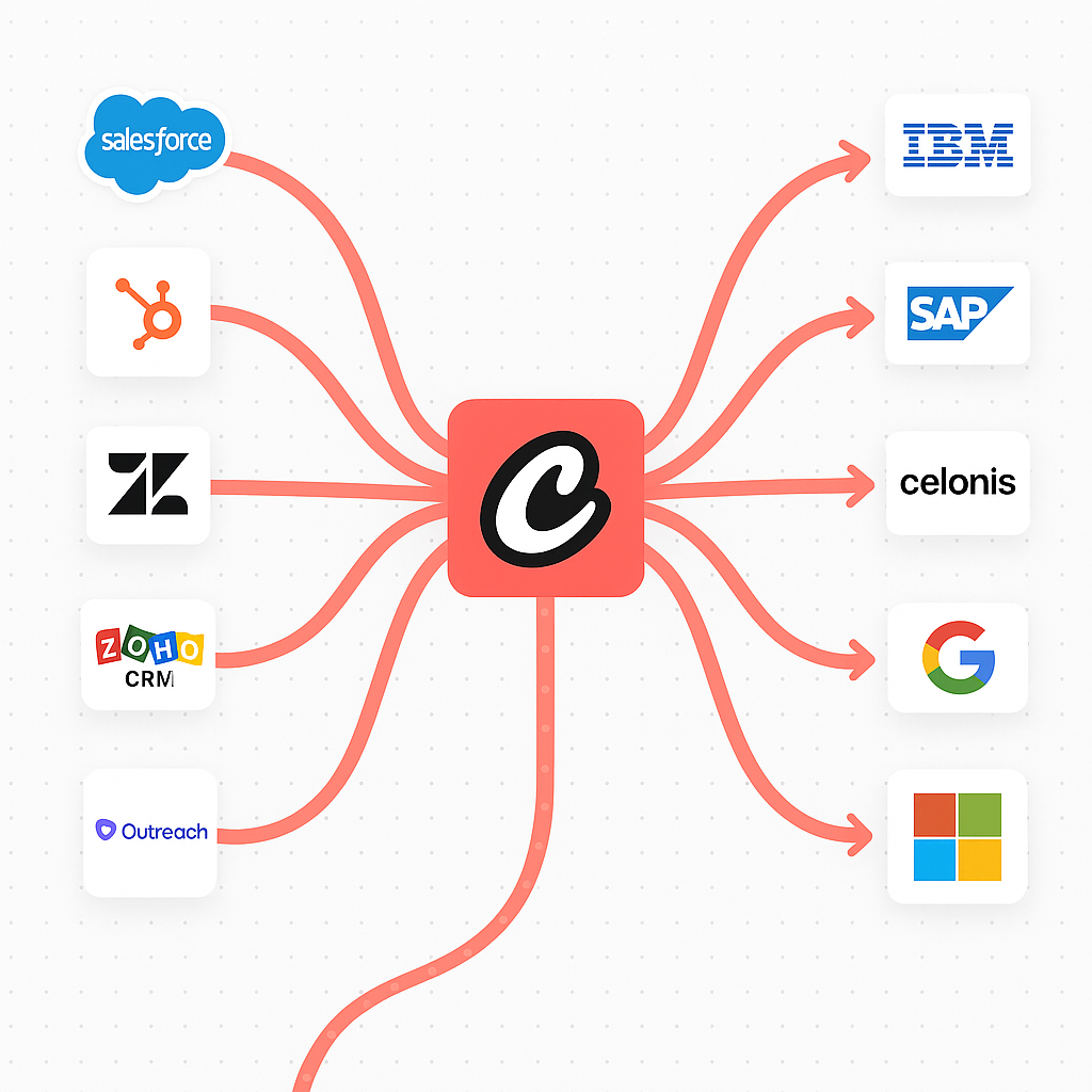 Tools & Integrations Overview
