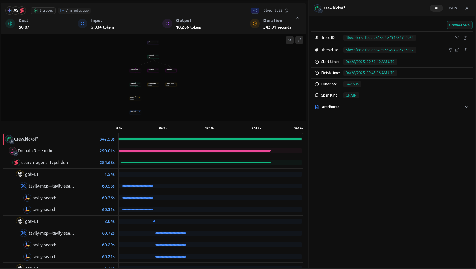 LangDB CrewAI trace example
