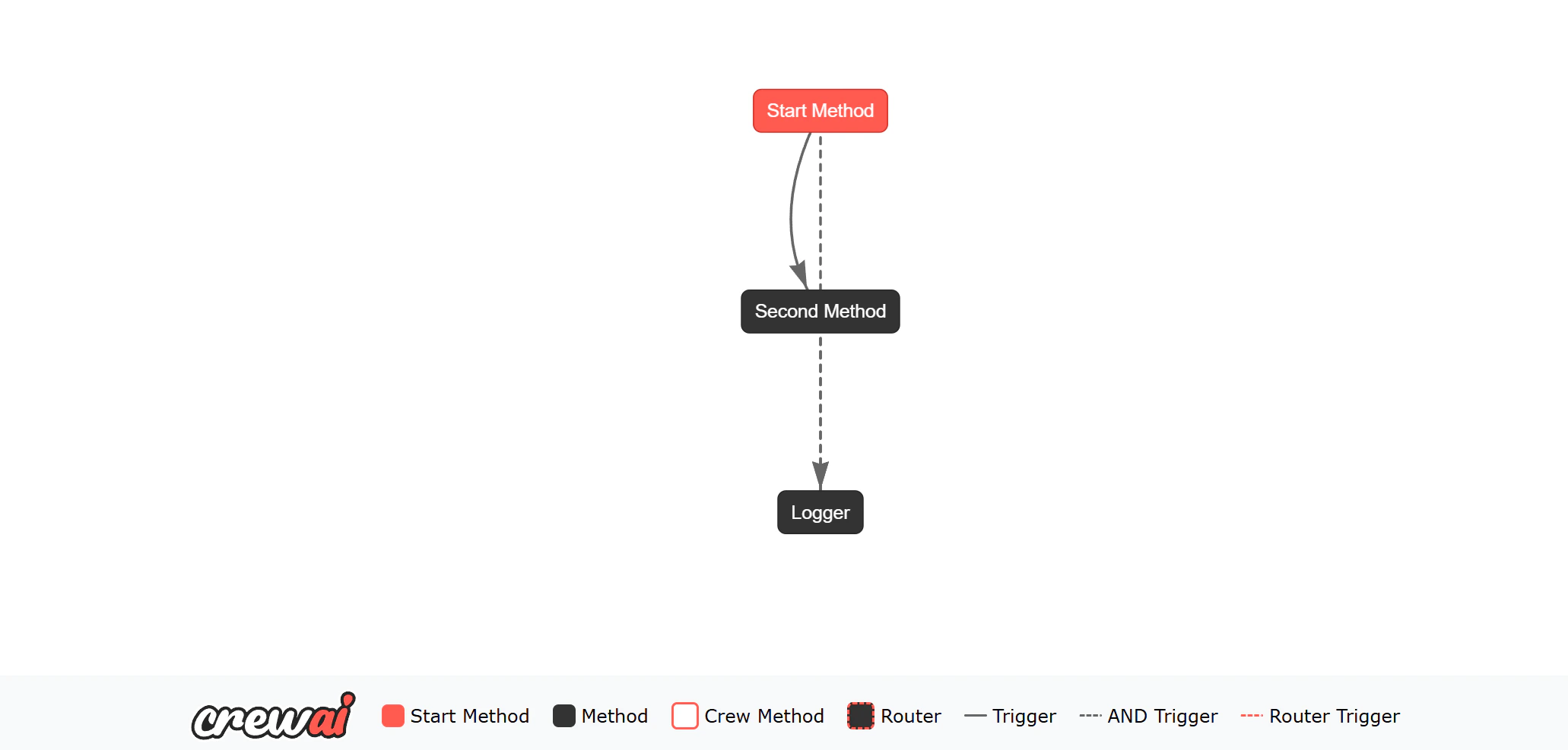 Flow Visual image