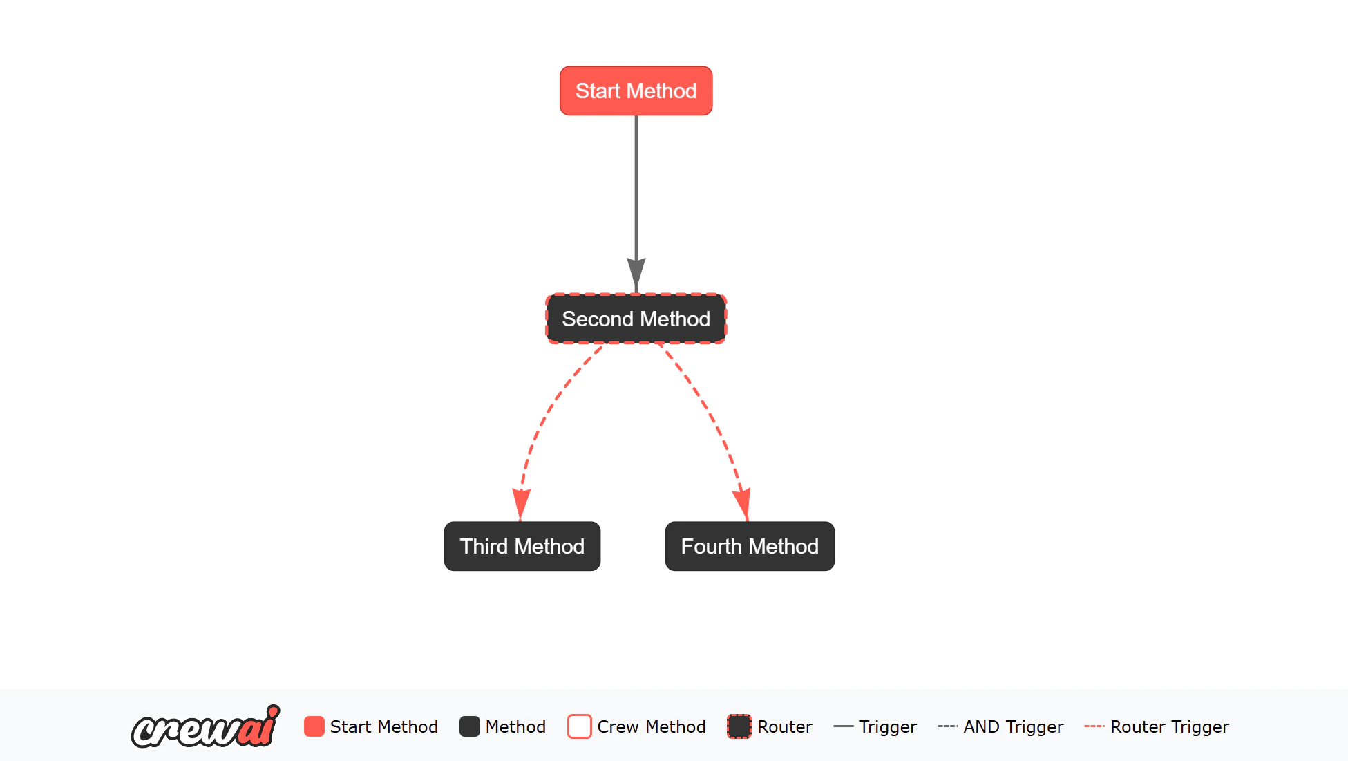 Flow Visual image