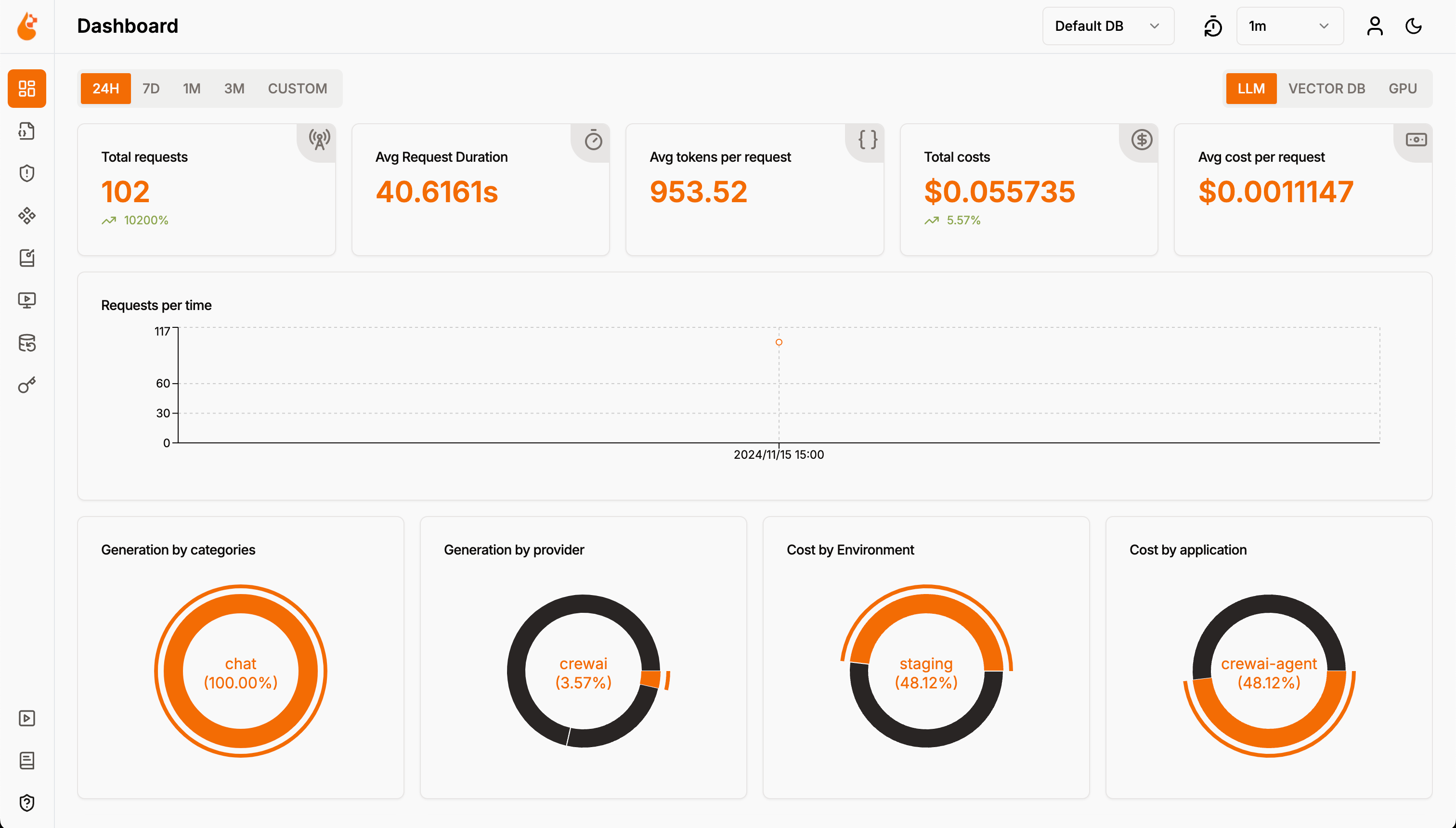 Overview Agent usage including cost and tokens