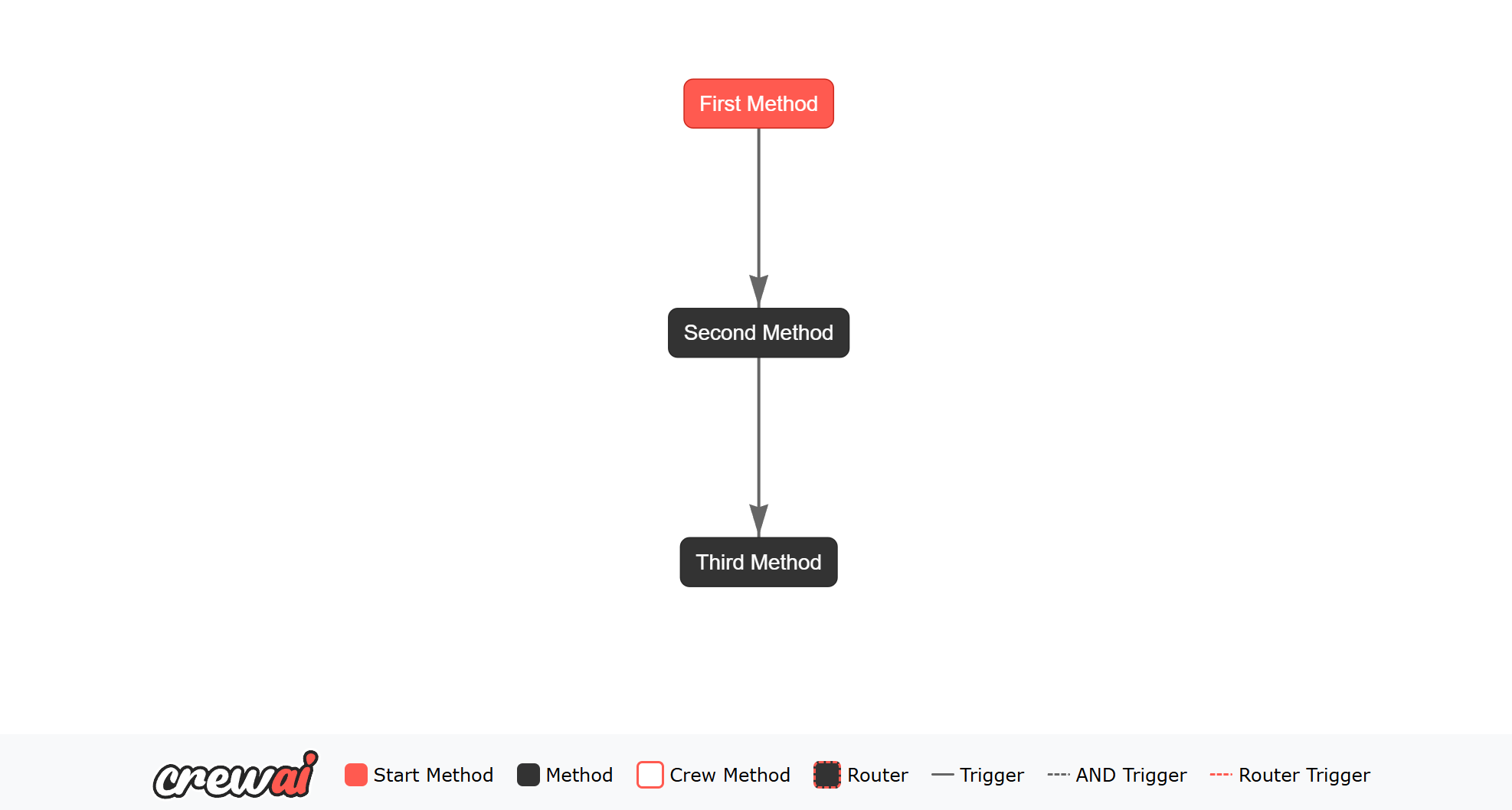 Flow Visual image