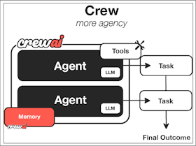 CrewAI Framework Overview