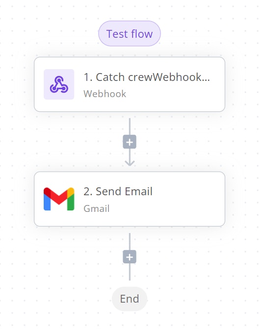 ActivePieces Flow